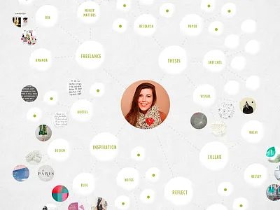 mind mapping in kuratir app application curation ipad kuratir mapping mind mapping self curation thesis