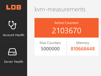 Database dashboard account info dashboard database minimal modern ui monitor performance tiles