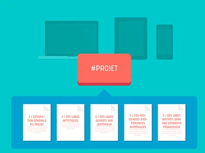 Corporate iPad app app digital publishing indesign ipad