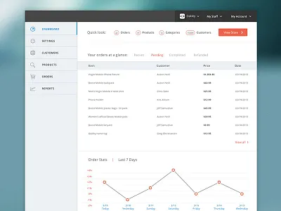 Dashboard explorations b2b backend chart dashboard data ecommerce flat geomicons graph opensans ui ux