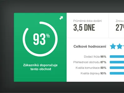 Rating widget bebas neue blue clean graph green rating simple