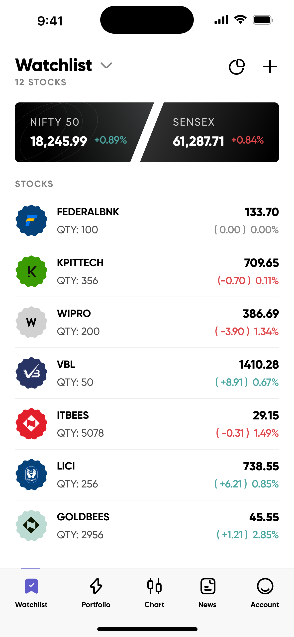 Trading App UI by Praveen N on Dribbble