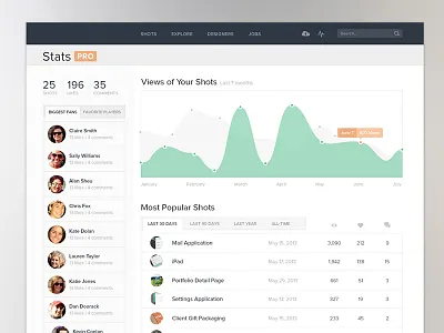 Dashboard "Stats" analytics chart clean dashboard dribbble graph numbers profile sidebar simple statistics stats tabs ui ux