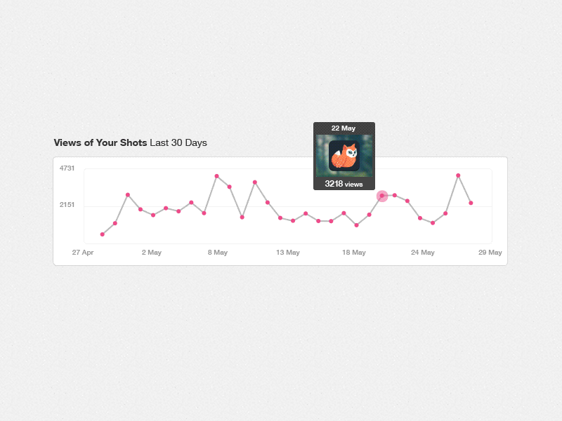 Pro Stats Carousel analytics animation carousel dribbble gif stats thumbnail ui user experience user interface ux
