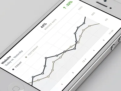 Stats Graph analytics app data graph ios iphone 5 stats