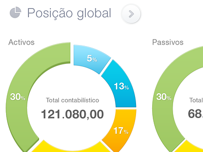 Homebank app accounting app bank chart homebank ipad iphone pie