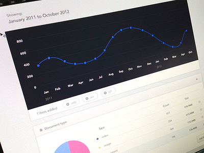 Analytics analytics chart clean data date picker filters graph line graph list minimal pie chart range web