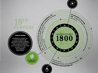 Adam Alphabetical Digital Magazine adam century digital editorial graphic infographic ipad magazine typography ui ux visual design