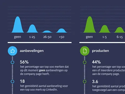 Linkedin Company Page Infographic data visualisation infographic information design linkedin