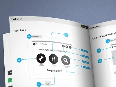 Some wireframes app blueprint flow ipad ui ux wireframe