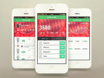 Profile Screen - COBE München UI Design app cobe design fantasy game interface ios league manager market munich münchen player points profile soccer statistics transfer ui user