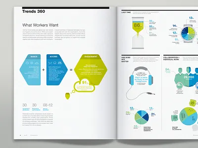 Steelcase 360 Magazine Infographics blue chart editorial graph infographic magazin piechart