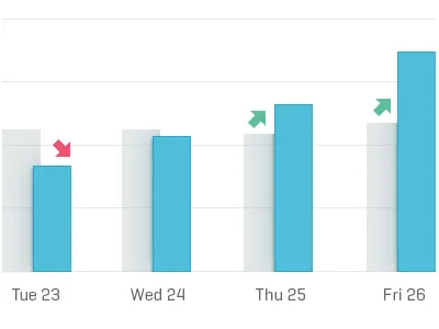 Graph: compare two metrics app benchmark comparison data graph trend ui ux web