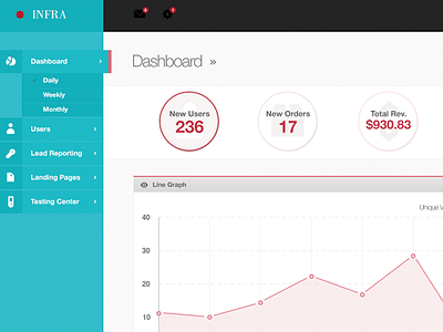 Infra Admin Panel ui ux web design