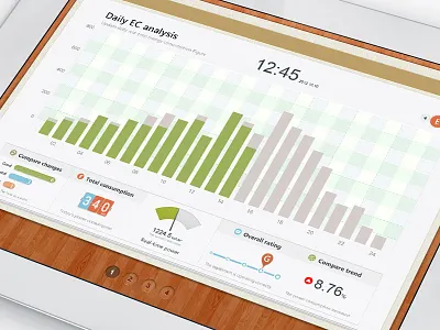EMS V5 Daily Analysis building energy icon kingyo management system ui