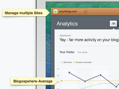 Web Analytics Screenshot analytics graphs ui webapp website