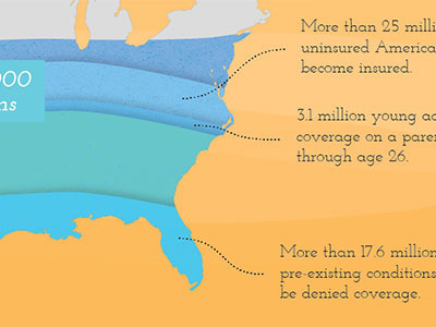 Healthcare Map charts graphs maps powerpoint