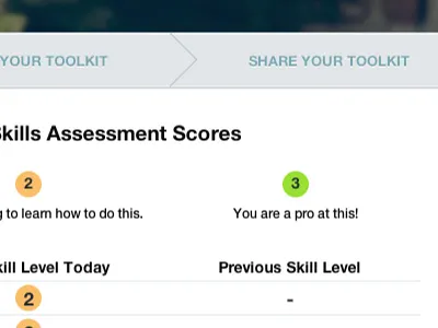 Assessment Progression progression quiz sass scores