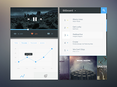 Pop songs (free PSD) billboard interface music playlist psd stats ui