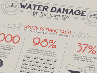 Water Damage Facts data design facts graphics icons illustration infographic numbers statistics stats