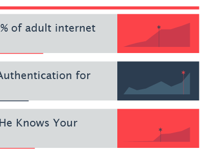 Trending... data engagement forum thread visualization