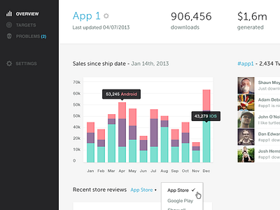 Charts ui application blue charts data grey interface museo stats ui