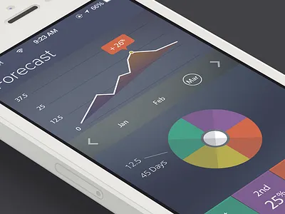Forecast chart design flat forecast ios ios7 iphone iphone5