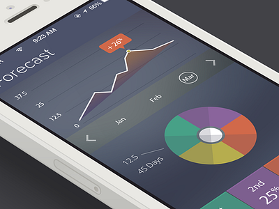 Forecast chart design flat forecast ios ios7 iphone iphone5