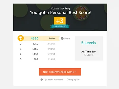 Top Scores app best game level score trophy ui