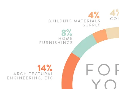 Circle Chart chart circle infographic