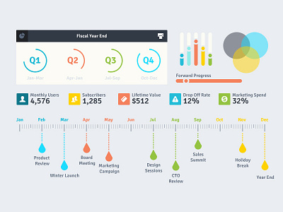 Drops - Flat UI Kit buy chart download flat free graphs kit photoshop psd ui ui kits vector