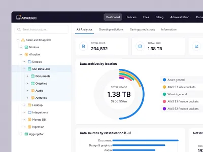 A system to identify, classify, and optimize unstructured data analytics application big data charts crm dashboard data intelligence data lake data set data visualization erp interface saas ux webapp