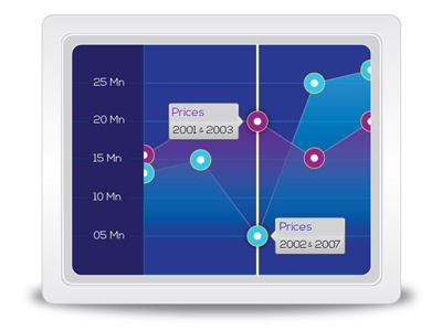 Graph | Data Visualization chart data graph line millions prices visualization year