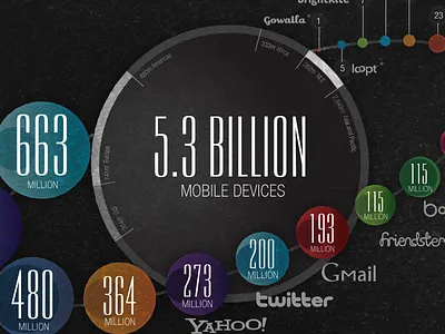Geosocial Universe infographic social