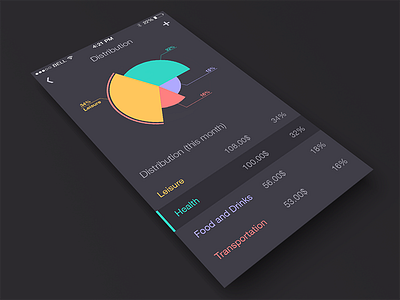EM app fun ios practise redesign seven ui