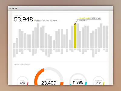 Infographics application charts data graphs infographics information lines pie charts ui ux web app website