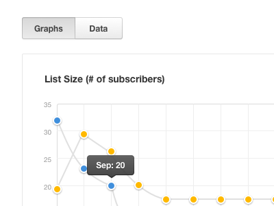 Graphs/Data 1x 2x backend design graphs retina ui web web app