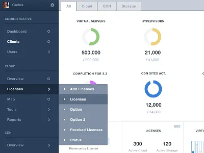Dashboard dashboard menu numbers stats stuff