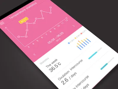 Graph ui android app china graph gris histogram temperature ui