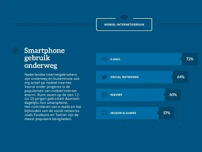 One Pager Infographic data visualisation infographic information design mobile internet one pager