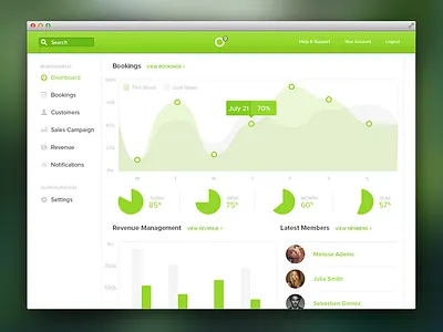 Management Dashboard app dashboard data graphs list management nav notification search ui users web