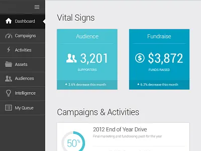Dashbaord WIP admin dashboard ui ux