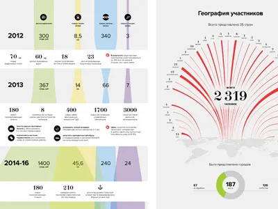 Urban infographics chart colors data graph info graphics infographics statistics urban visual data visualization