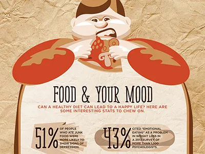 Food & Your Mood emotions food icons illustrations infographic junk food mood typography