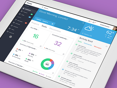 Dashboard App UI for iPad app application dashboard data flat ipad stats tasks ui ux web widgets