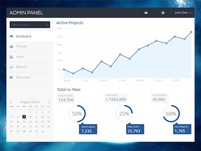 Dashboard Rebound