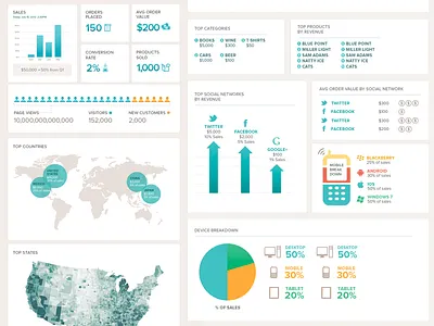 Google Analytics E-commerce Infographic in HTML/CSS charts circles css dynamic data graphs html infographic shopalytic