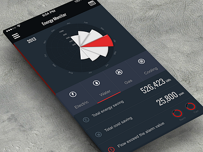 Energy Monitor UI chart china data energy graph infographic iphone6 kingyo time ui