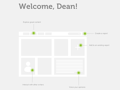 Profile page empty state empty state flat home page icon layout menu ui welcome message