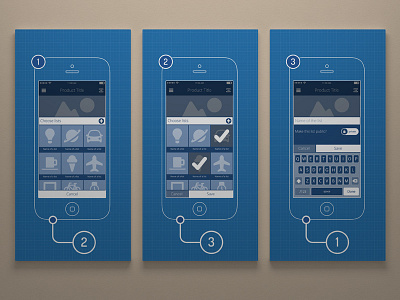 New Art for UX designers art blueprint canvas flow fun ui wireframes
